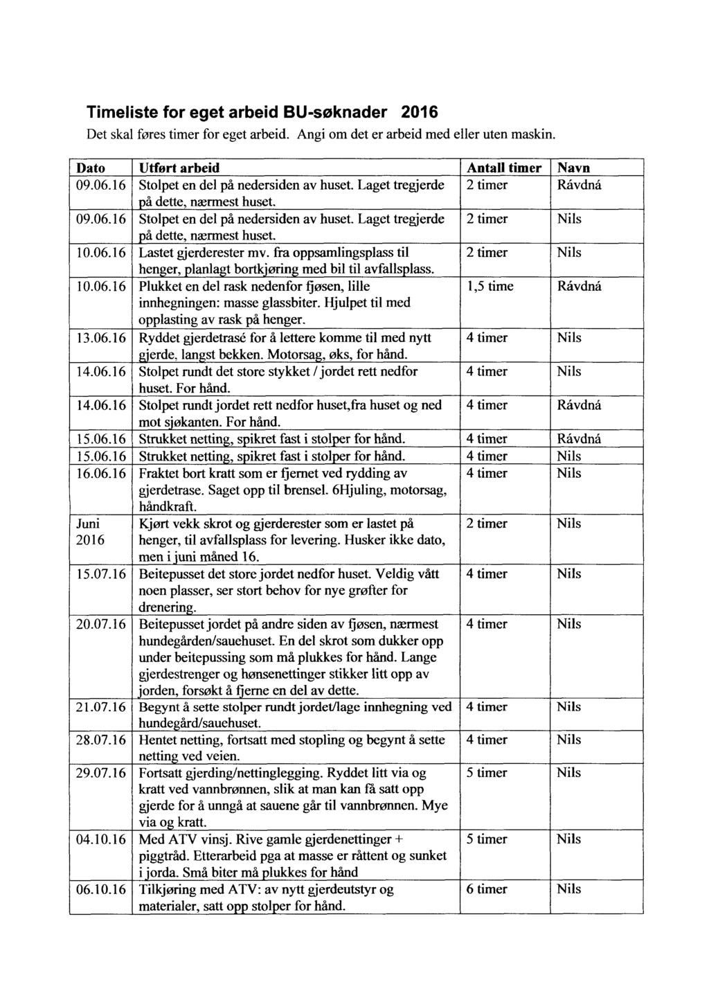 Timeliste for eget arbeid BU-søknader 2016 Det skal føres timer for eget arbeid. Angi om det er arbeid med eller uten maskin. Dato Utfort arbeid Antall timer Navn 09.06.