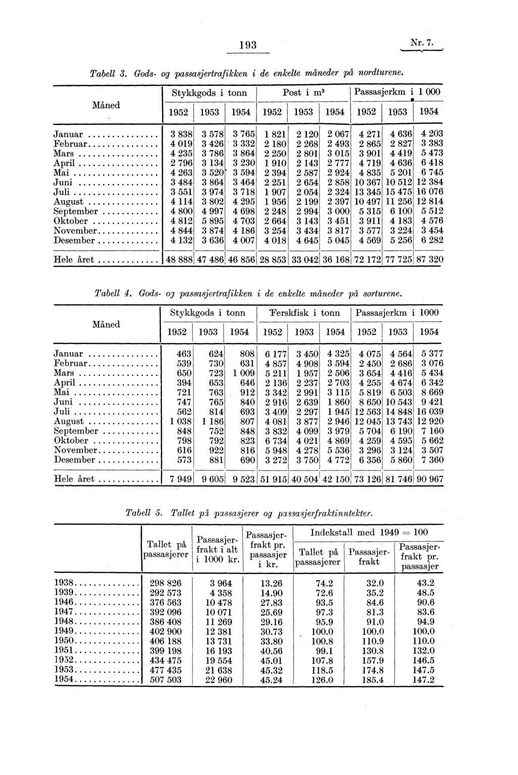 9 Nr. 7. Tabell. Gods- og passasjertrafikken i de enkelte måneder på nordturene.