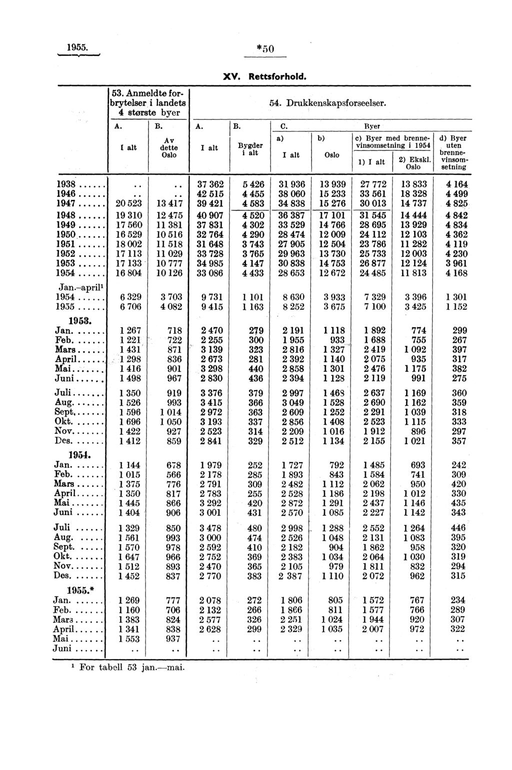 955. *50 \.,., 98 96 97. 98 99... 950 95 95 95 95 Jan. april' 95 955 0 5 9 0 7 560 6 59 8 00 7 7 6 80 6 9 6 706 7 75 8 0 56 58 09 0 777 0 6 70 08 7 6 55 9 0 907 7 8 76 68 78 985 086 9 7 9 5 95.