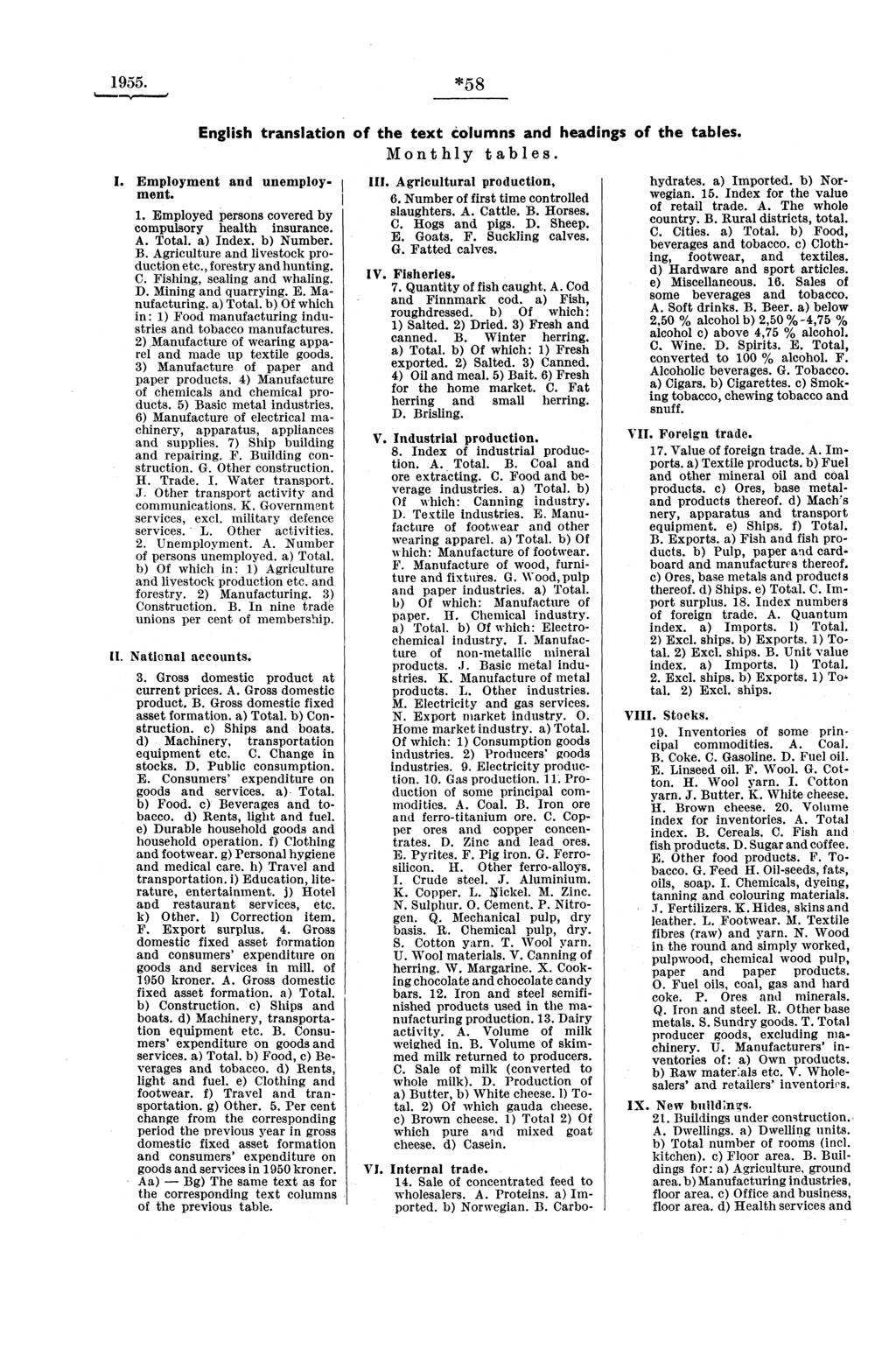 955. *58 English translation of the text Columns and headings of the tables. Monthly tables. I. Employment and unemployment.. Employed persons covered by compulsory health insurance. A. Total.