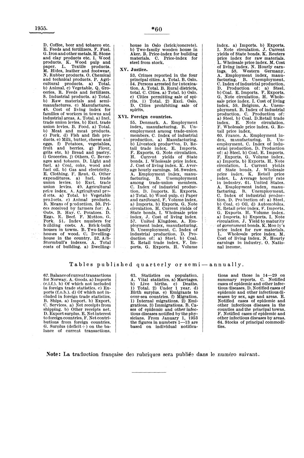 955. *60 D. Coffee, beer and tobacco etc. E. Feeds and fertilizers. F. Fuel. G. Iron and other metals. H. Stone and clay products etc.. Wood products. K. Wood pulp and paper. L. Textile products. M.