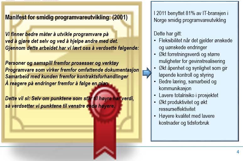 Smidigbevegelsen - Det agile manifest