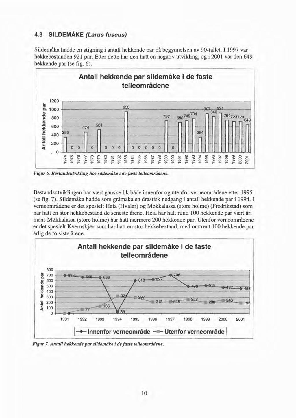 4.3 SILDEMÅKE (Larus fuscus) Sildemåka hadde en stigning i antall hekkende par på begynnelsen av 90-tallet. I 1997 var hekkebestanden 921 par.