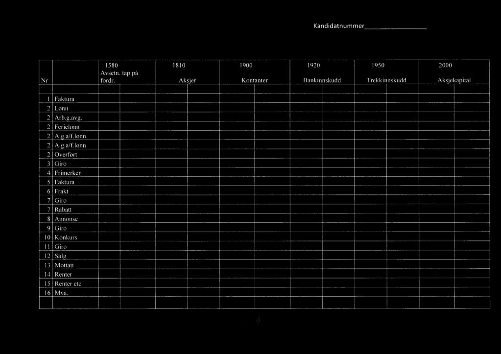1580 1810 1900 1920 1950 2000 Avsetn. tap på Nr fordr.