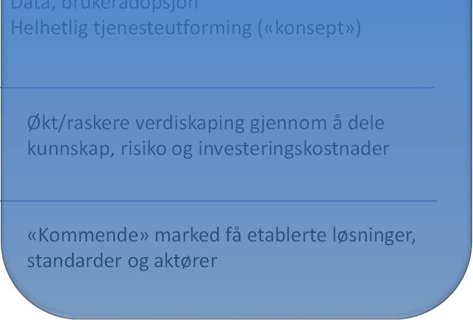 Utstyr og applikasjoner Data, brukeradopsjon Helhetlig tjenesteutforming («konsept») Drivere for