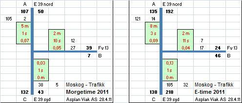 Desse bokstavane går igjen som forklaringar i notatet. 3.