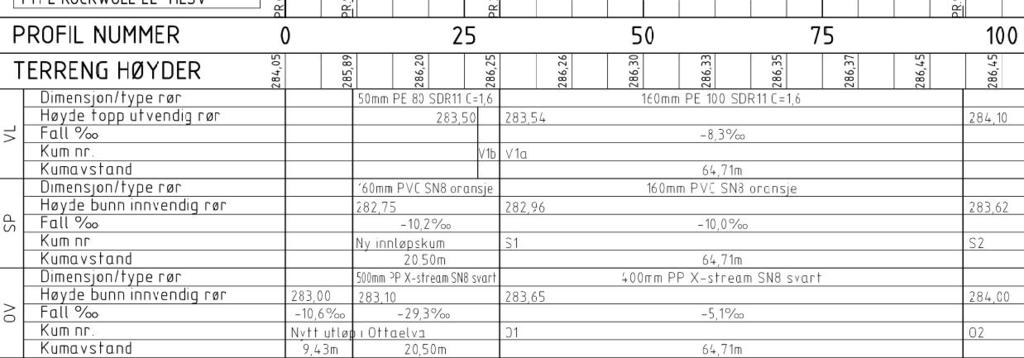 ..5 1 INNLEDNING I forbindelse med VA-sanering i området Otta Sør skal Asplan Viak prosjektere nye VAledninger for spillvann og overvann.