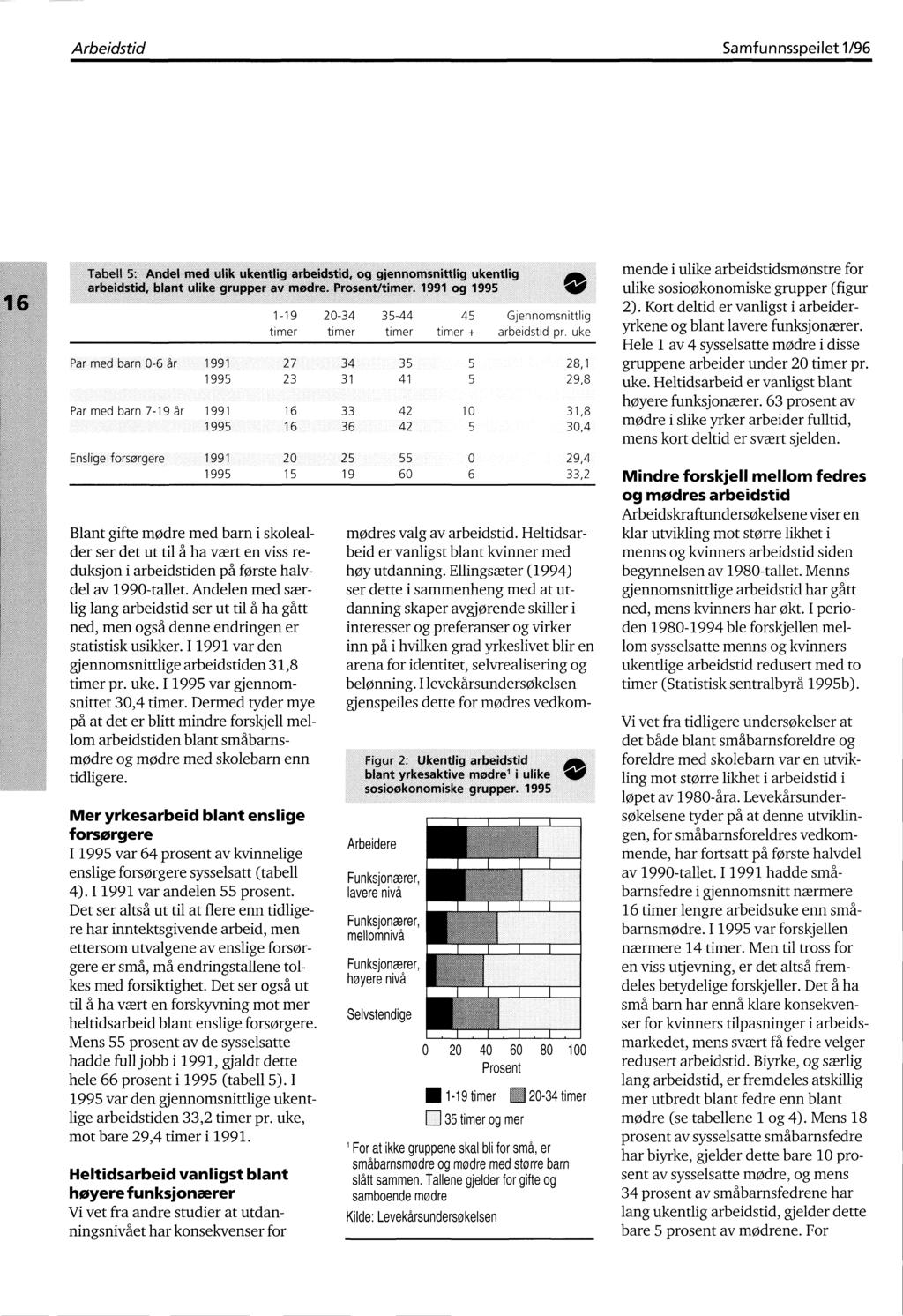 Arbeidstid Samfunnsspeilet 1/96 1-19 timer Blant gifte mødre med barn i skolealder ser det ut til å ha vært en viss reduksjon i arbeidstiden på første halvdel av 1990-tallet.