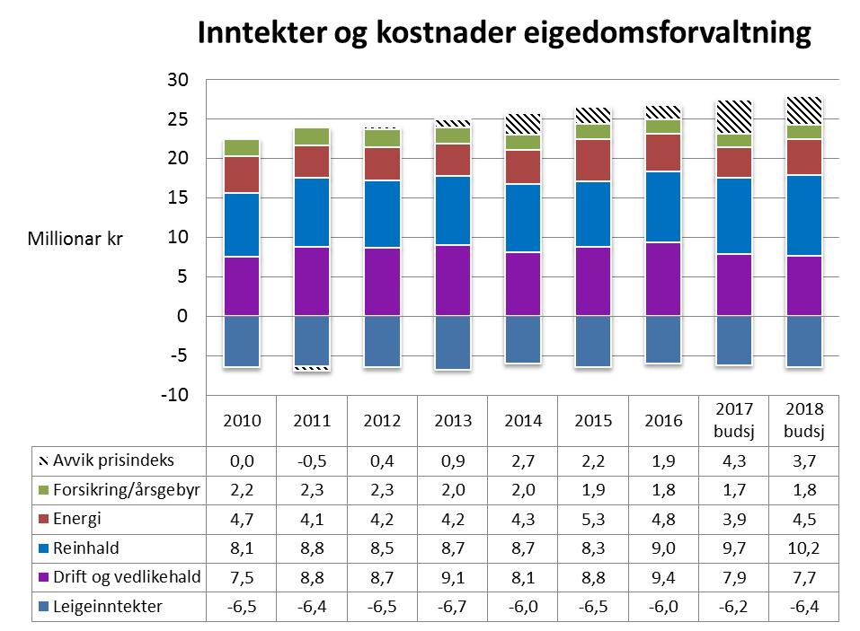 Samfunnsutvikling Eininga samlar ulike fagmiljø som saman er viktige for folkevekst, næringsutvikling, kultur og identitet.