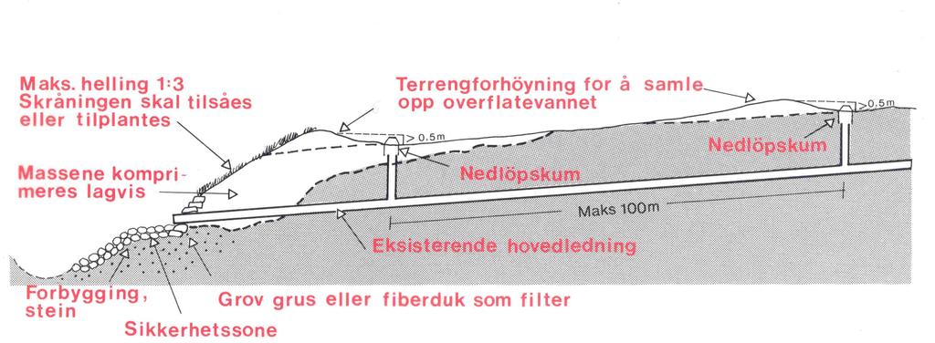 Utbedring av