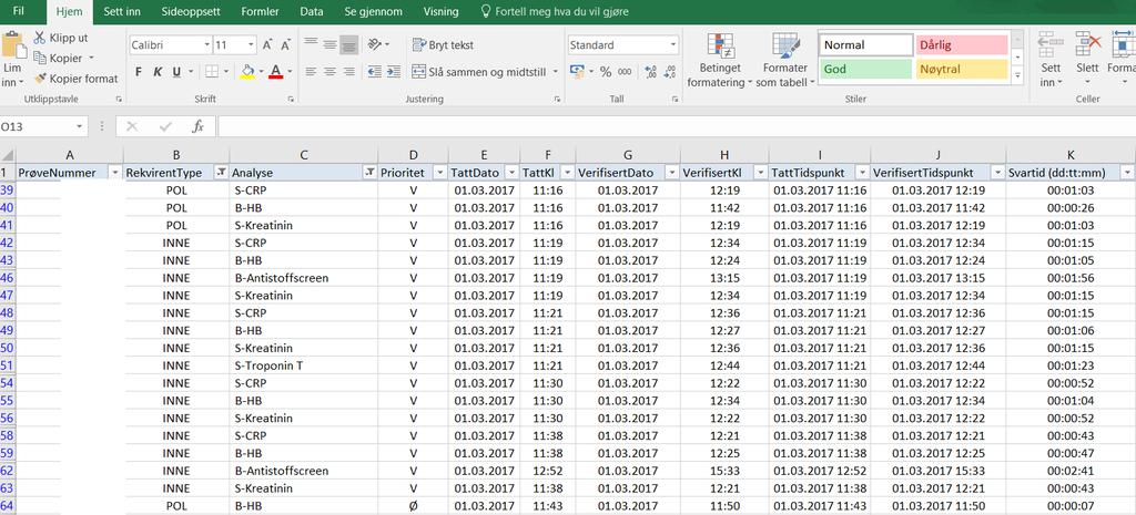 2.3 Fremgangsmetode for utforming av frekvenstabeller og 90-prosentil i Excel 2.3.1 Statistikk fra IT-Konsulent Filen med statistikk vi fikk fra en av IT-konsulentene ved Helse Møre og Romsdal HF, så ut som på figur 4.