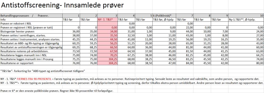 7 Vedlegg 7.1 