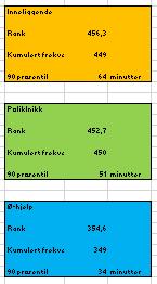 prosentil for total