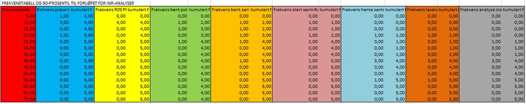 90-prosentiler for