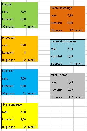 90-prosentiler for prøver