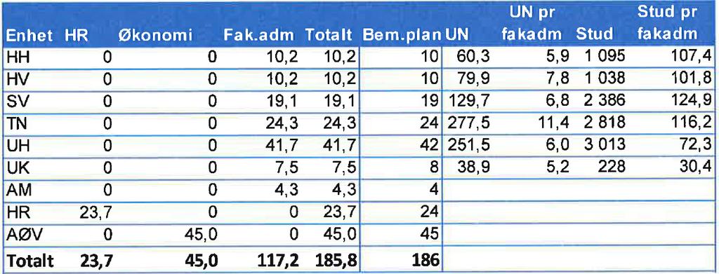 UNIVERSITETET I STAVANGER HR-avdelingen 09.11.