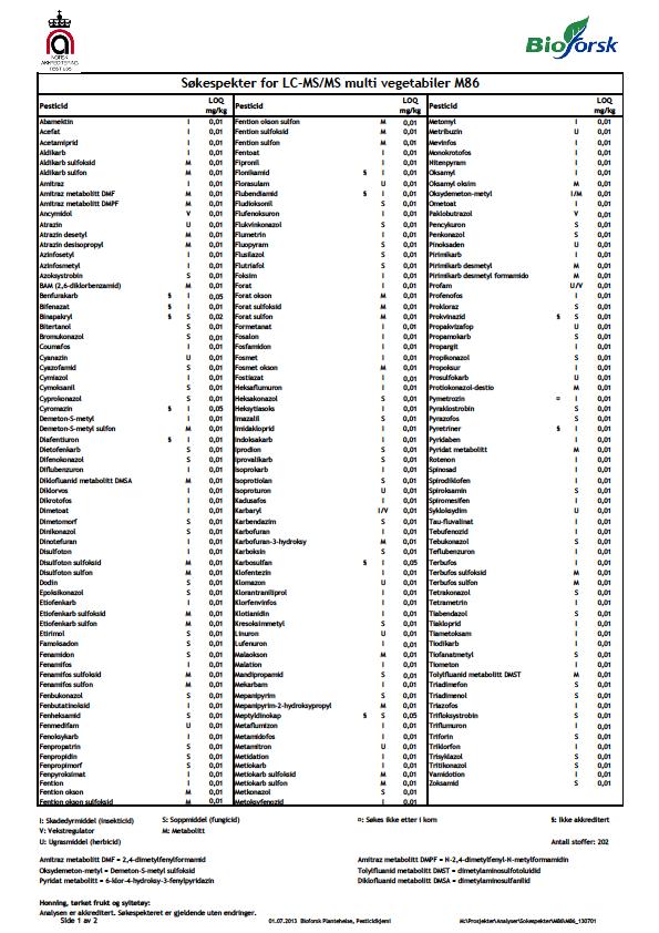 Tabell 6.3. Søkespekter for pesticider, 2 sider.