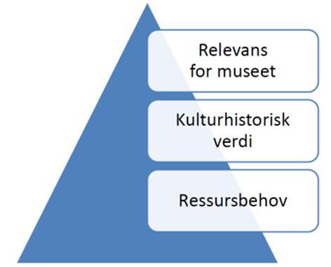 Metoden Relevans (overordna - leiarutfordring) + Kulturhistorisk verdi