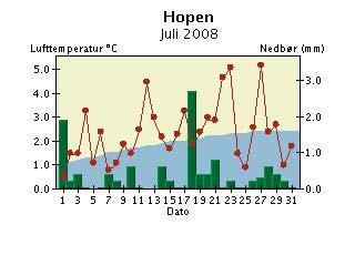 Døgntemperatur og døgnnedbør Juli 28 Døgntemperatur Varmere enn normalen Kaldere enn normalen Døgnnedbør Nedbøren er målt kl. 7 normaltid og er falt i løpet av foregående 24 timer.