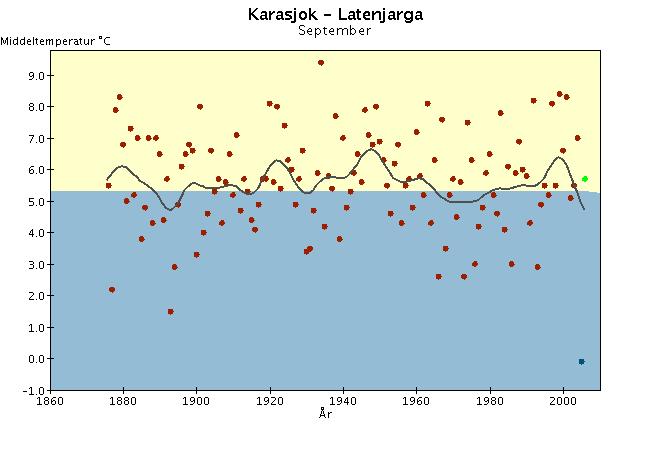 Climate Stations) tilhører det WM-definerte nettet av verdensomspennende stasjoner med lange, homogene