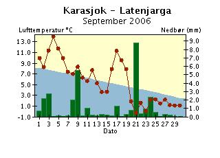 Døgntemperaturen er middeltemperaturen for temperaturdøgnet