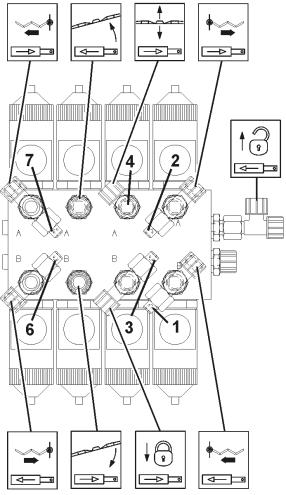 Vedlikehold, reparasjon og service Proff-folding I Fig. 124/... (1) Innstruping - folde inn høyre sprøytebom. (2) Innstruping - folde ut høyre sprøytebom. (3) Innstruping - låse svingningsutjevningen.