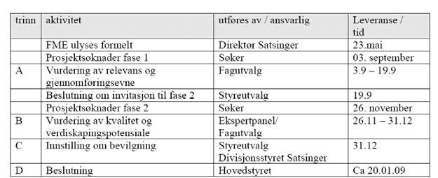 Prosess Kriterier mm er gjengitt I føringsdokumentene veldig nyttig lesing Viktig å løfte senteret opp fra et stort prosjekt- hvor ligger forskjellen Vveien videre - Prosess NTNU-SINTEF 29/5 FME