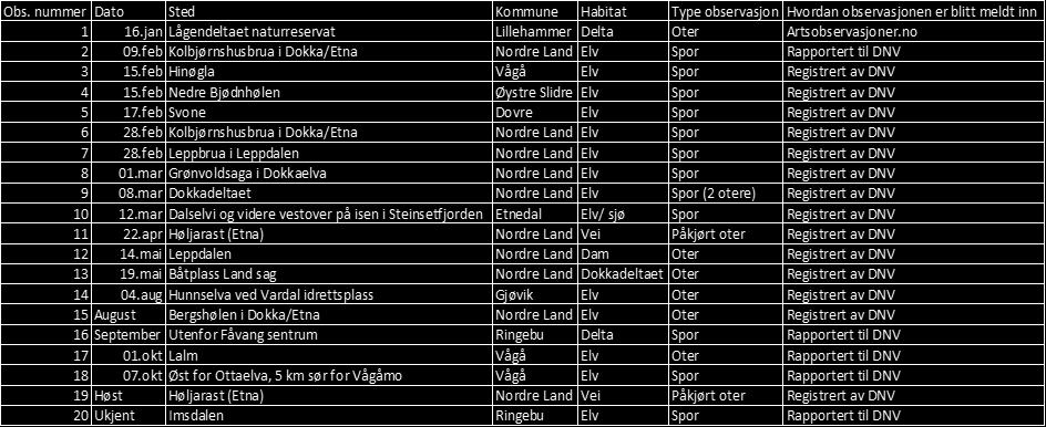 Observasjonene er gjort av DV, meldt inn fra publikum og/eller registrert på