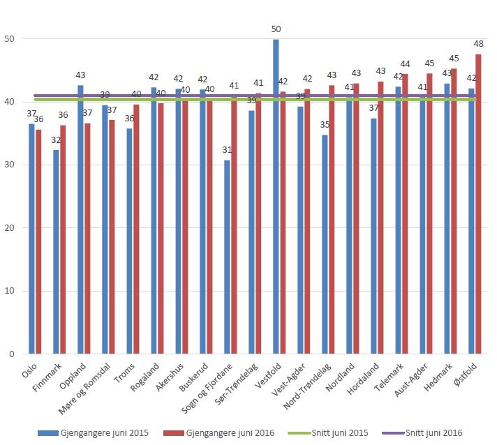 17/3 Tilstandsrapport for videregående opplæring 2016-17/1958-1 Tilstandsrapport for videregående opplæring 2016 : Tilstandsrapport 2016 AAFK.