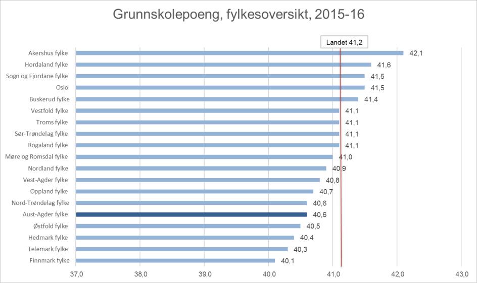 17/3 Tilstandsrapport for videregående opplæring