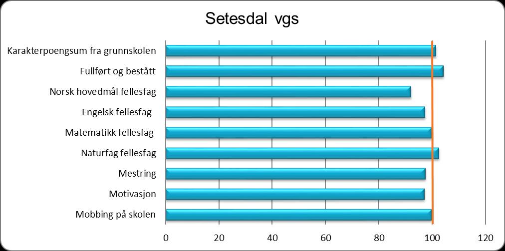 17/3 Tilstandsrapport for videregående opplæring 2016-17/1958-1 Tilstandsrapport for