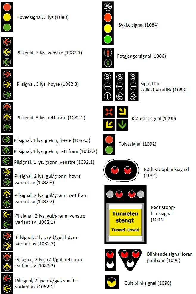 Referanser Trafikksignalanlegg Signalhoder i kryss Her er et signalpunkt med 3