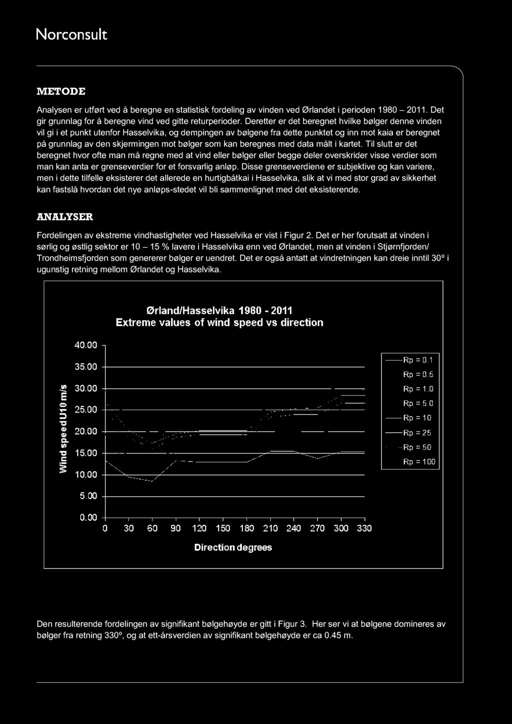 METODE Analysen er utført ved å beregne en statistisk fordeling av vinden ved Ørlandet i perioden 1 980 2011. Det gir grunnlag for å beregne vind ved gitte returperioder.