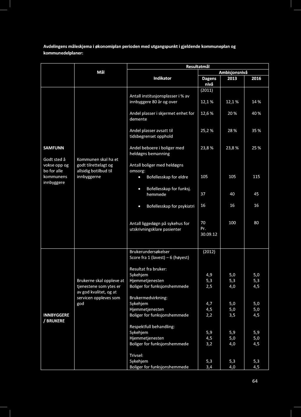 Aliålji øili tti jll ll: Mål Rlttål Aijiå Iit D iå () Atll ititjli % i å % % % Alli jtt f t % % % Alltttil titl % % % AMFUNN Gttå f ll i Kl t t tilttlt lliitil til i Ali li løi Atlllilø : Bfllf l