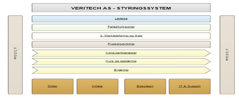 forhold) Kap. 4.1 Risiko og muligheter Kap 6.1 KAP 4.