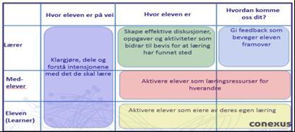 I tillegg til den sammenslåtte visningen for Hitraskolen ser vi forskjell mellom 7. trinn og 10. trinn Hitra 7.