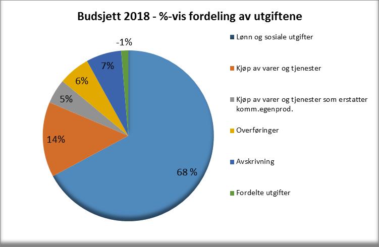 Tabellen nedenfor viser full virkning av endringen.