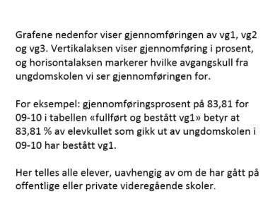 samme år som avsluttet grunnskole Oversikt over avgangselever fra Fillan skole