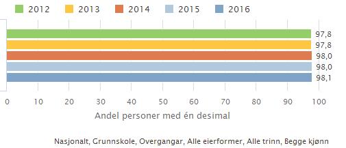 grunnskolen. År Ant.