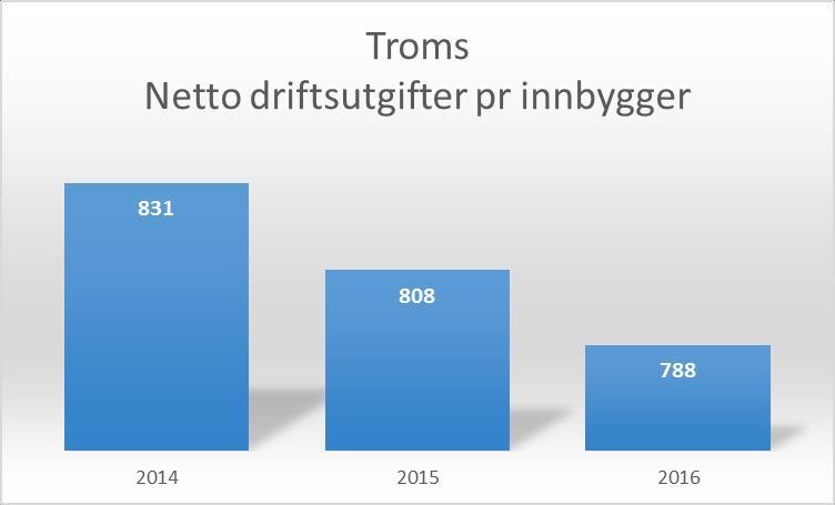 Ord fra Fylkestannhelsesjefen vi blir bedre! kr forhåpentligvis ikke kommer til å bli så smertefullt for oss. Påsken står for døren, og jeg ønsker der alle velfortjente fridager og riktig god påske!