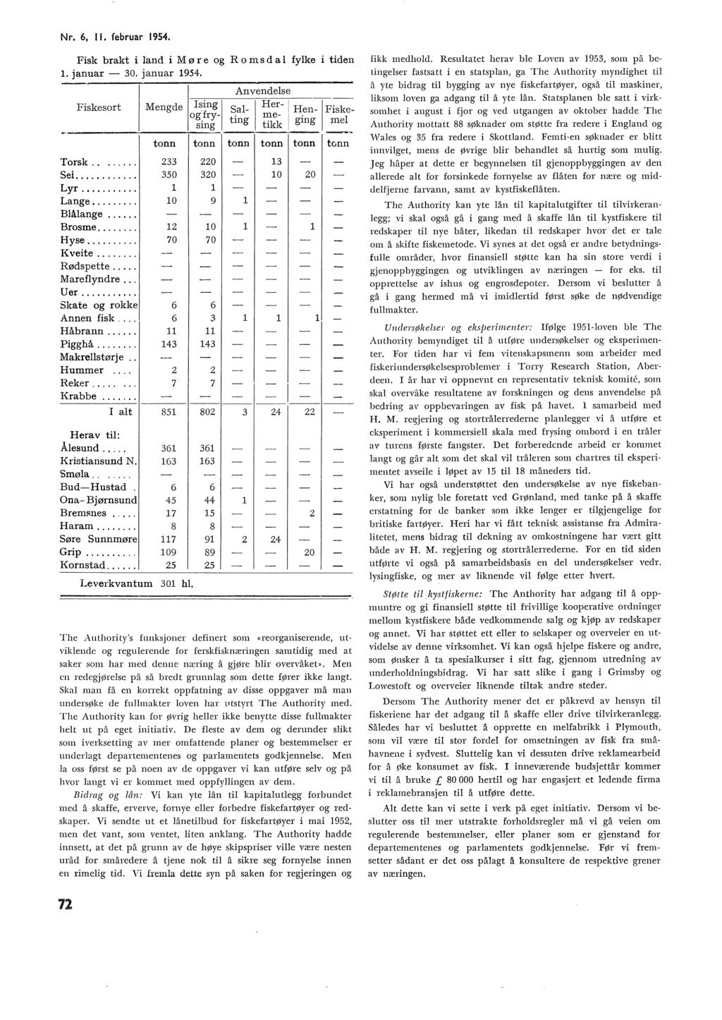 . ging Nr. 6, 11. februar 1954. Fisk brakt i and i Møre og Ro ms da fyke. januar 30. januar 1954. P Anvendese tiden Fiskesort Mengde Ising Sa og/ryme H en 1ske Her smg ting tiki~ me~ IF' Torsk.... ~.