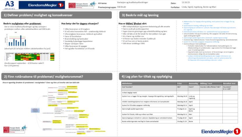 ideer ved bruk av A3 Eksempel