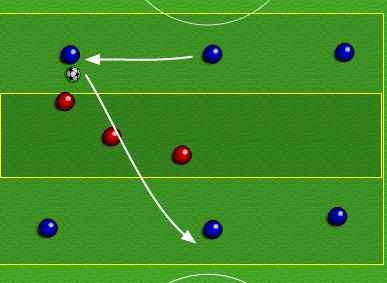 Oppvarmingsøvelse: F2: Hindre tilgang på prioriterte rom Organisering Tre angrepsspillere i hver endesone. Forsvarslag i midtre sone.