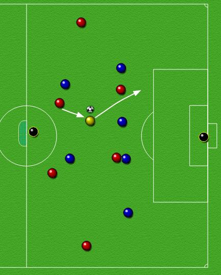 Spill: F3: Hindre mål Organisering Halv bane. To lag organisert i 1-4-2-formasjon (offensive backer). Joker som benyttes av angrepslaget.