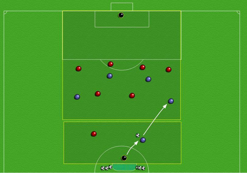 Situasjonsøvelse: A3: Score mål Organisering Halv bane med forlengelsen av «16-meteren» som sidelinjer. To soner: En mindre sone med keeper + en forsvarsspiller og en angrepsspiller.