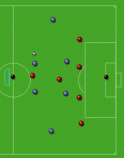 Spill: A3: Score mål Organisering Blått lag organisert i 1-2-2-2. Rødt lag organisert i 1-4-1-1.