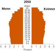 6 Folkemengden etter alder og