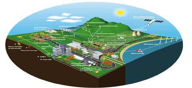 Smartgridkonferansen