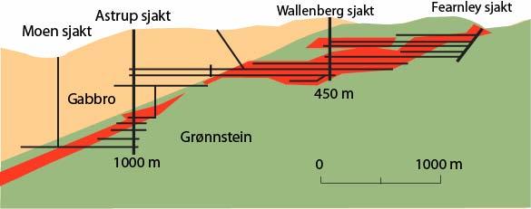 2.1 Kort historisk oversikt 2. Løkken gruveområde Løkkenforekomsten ble oppdaget i 1652 og den første driften ble satt i gang i 1654. Gruvedriften på Løkken pågikk i 333 år fram til 1.