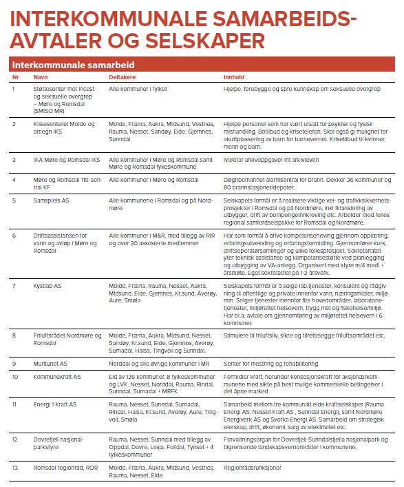 Vedlegg: Oversikt over interkommunale samarbeidsavtaler og selskaper I årsmelding 2015 gis det en